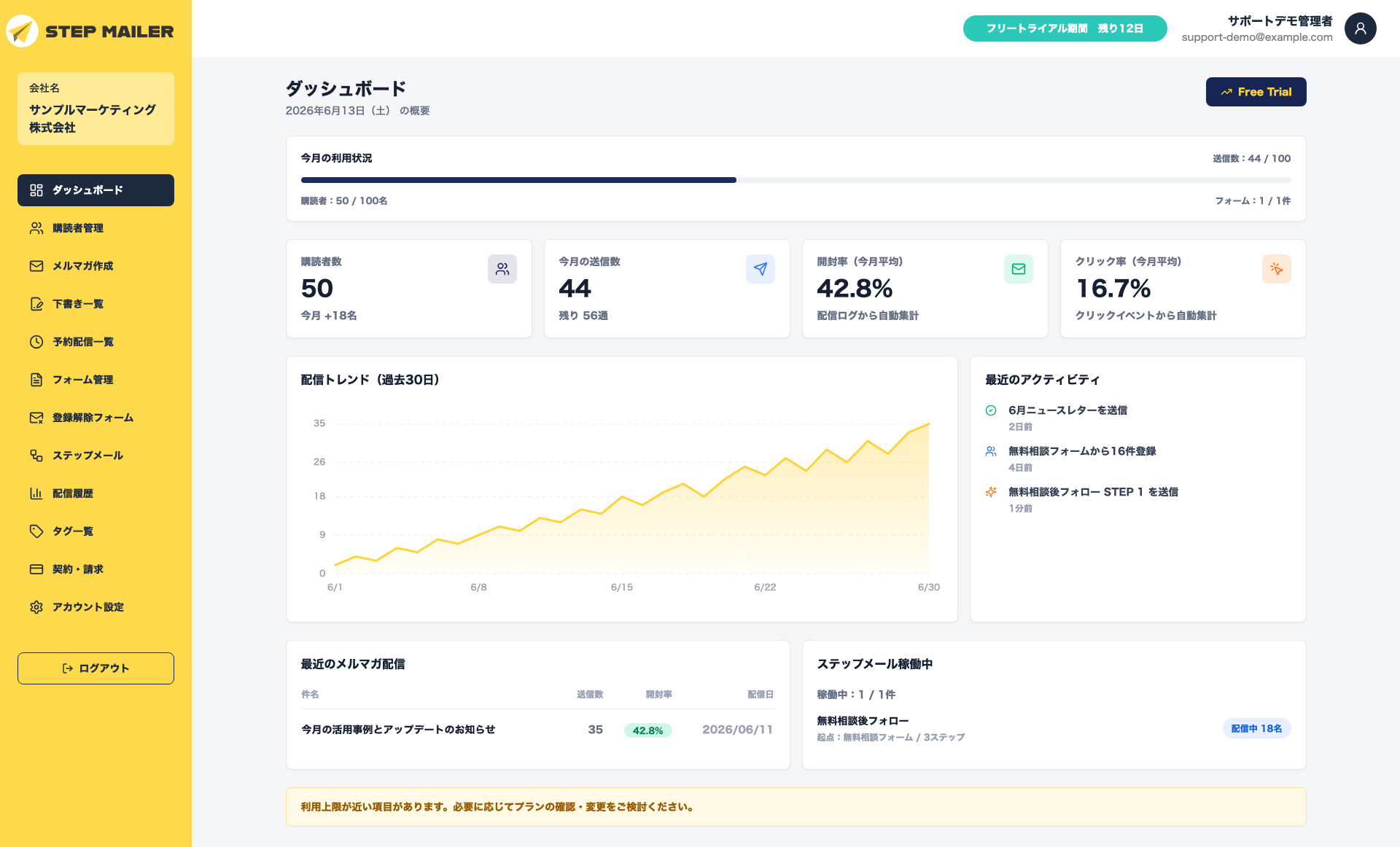 StepMailerのダッシュボード画面